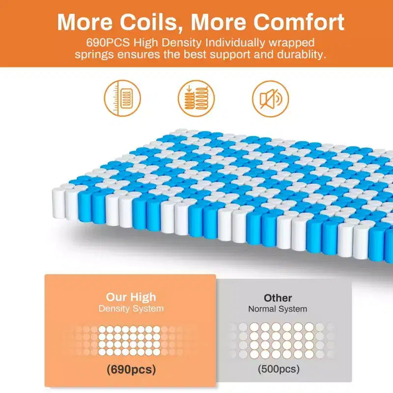 Materasso King Size, 35 cm di spessore in memory foam rinfrescante e molle insacchettate singolarmente, materasso ibrido, materasso King in scatola, Certificazione CertiPUR-US